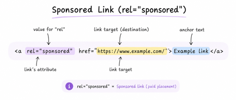 Dofollow vs Nofollow Links: What's the Difference and Why It Matters for SEO sponsoreddlinks