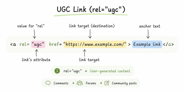 Dofollow vs Nofollow Links: What's the Difference and Why It Matters for SEO ugclinkss